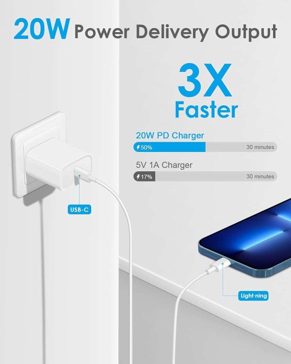 20W USB C Fast Charger Block - Image 2