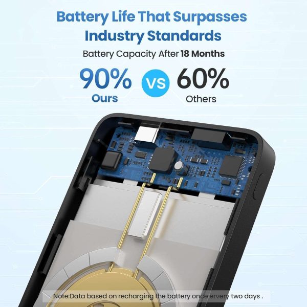 10000mAh Wireless Magnetic Power Bank LCD Display - Image 5
